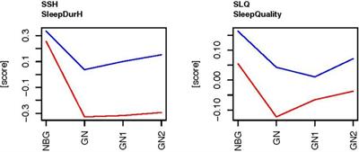 The effect of electro-magnetic-energy-regulation therapy on subjective sleep among elite players in Norwegian women's football